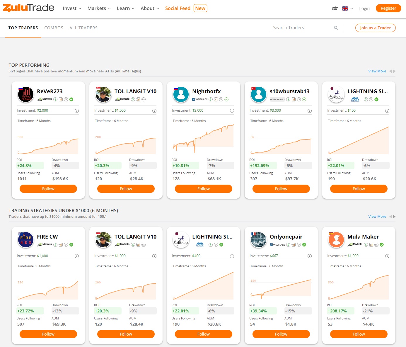 Top Preforming Traders - Zulutrade